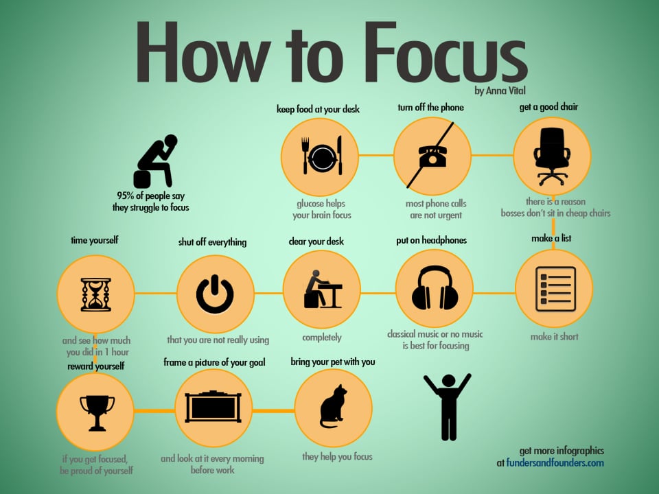 Focus Hacks To Help You Concentrate & Get The Job Done [Chart]