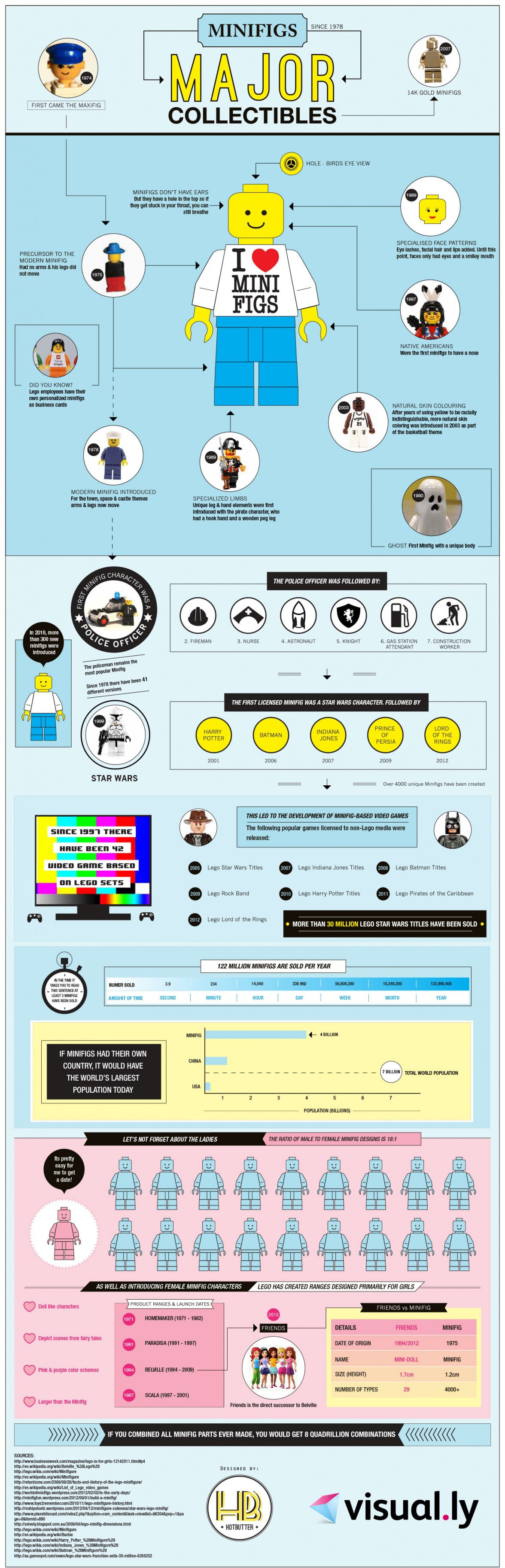 Everything You Ever Wanted To Know About LEGO Minifigs [Infographic]