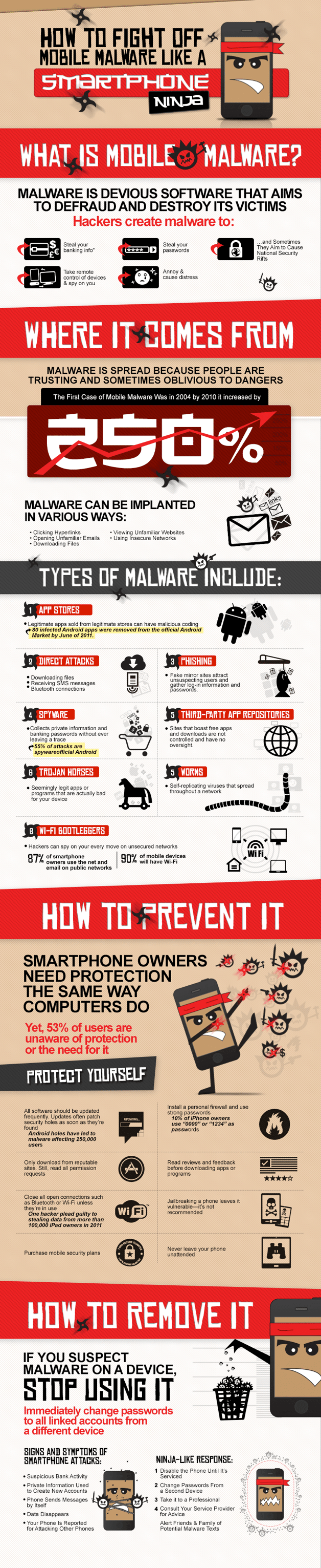 Mobile Ninja Tactics To Fight Off Mobile Malware [Infographic]