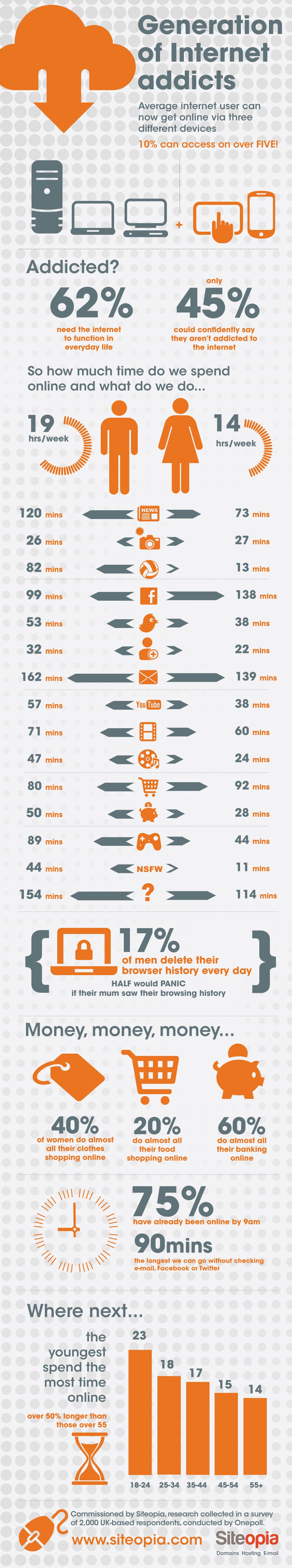 Online Activity Report: Men vs. Women [Infographic]