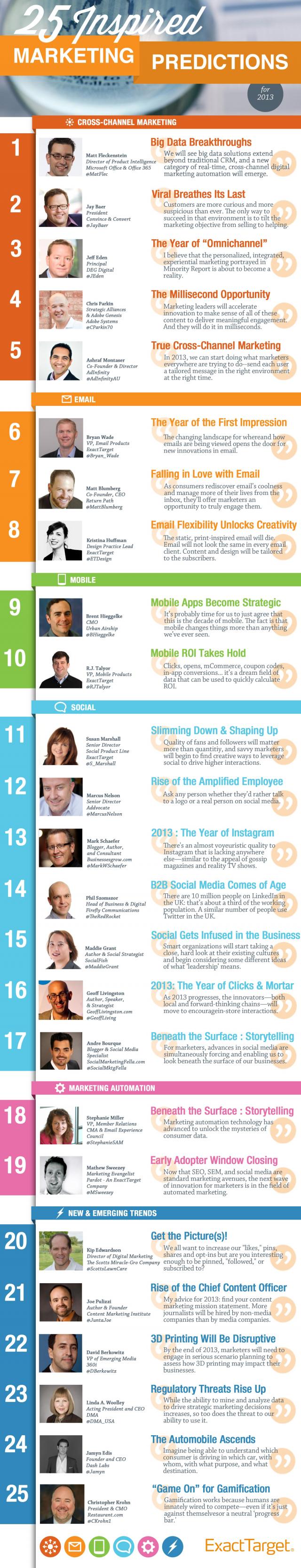 Marketing Tips For 2013 From 25 Marketing Experts [Infographic]