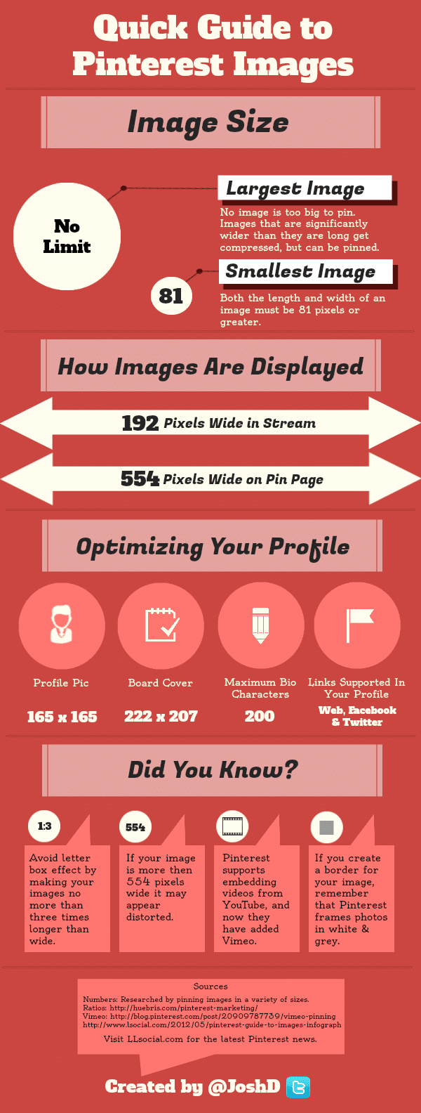 Quick Guide To Pinterest Images [Infographic]