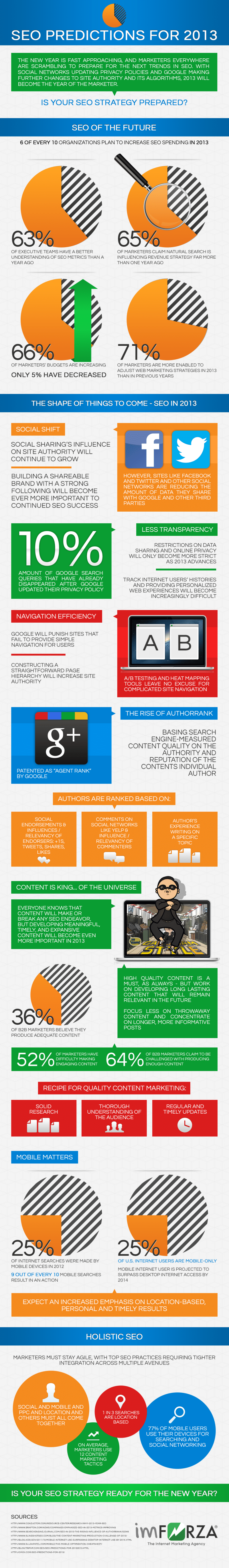SEO Predictions For 2013: The Optimization Forecast [Infographic]