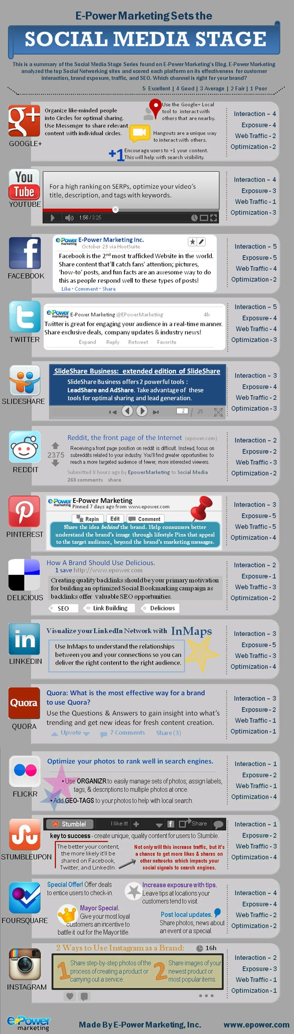 Effectiveness Comparison Of Top Social Media Networks [Infographic]