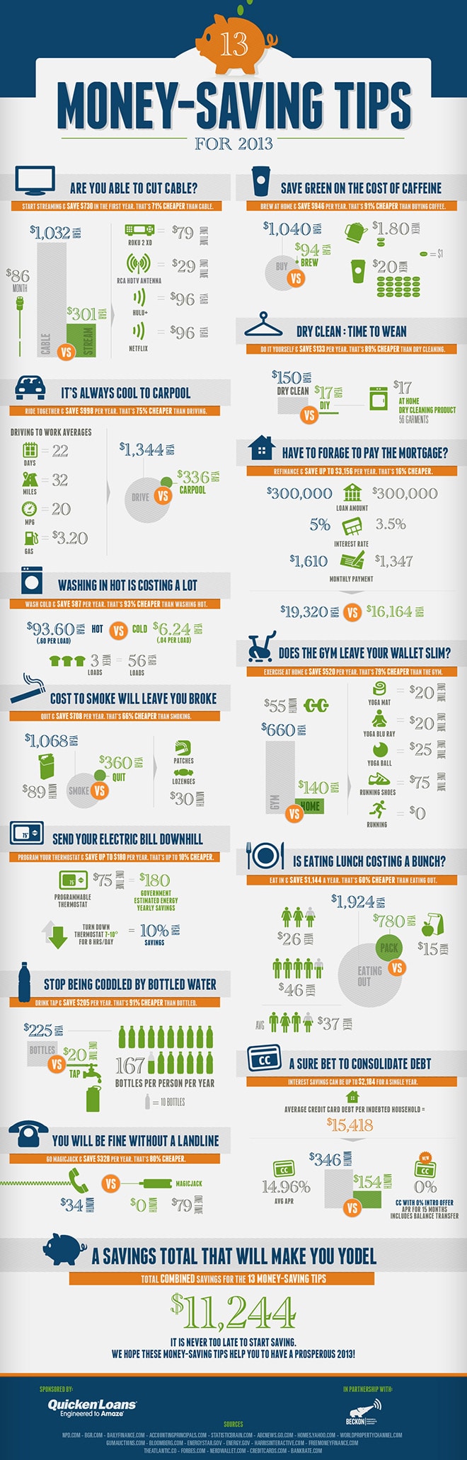 13 Money-Saving Tips For A Richer 2013 [Infographic]