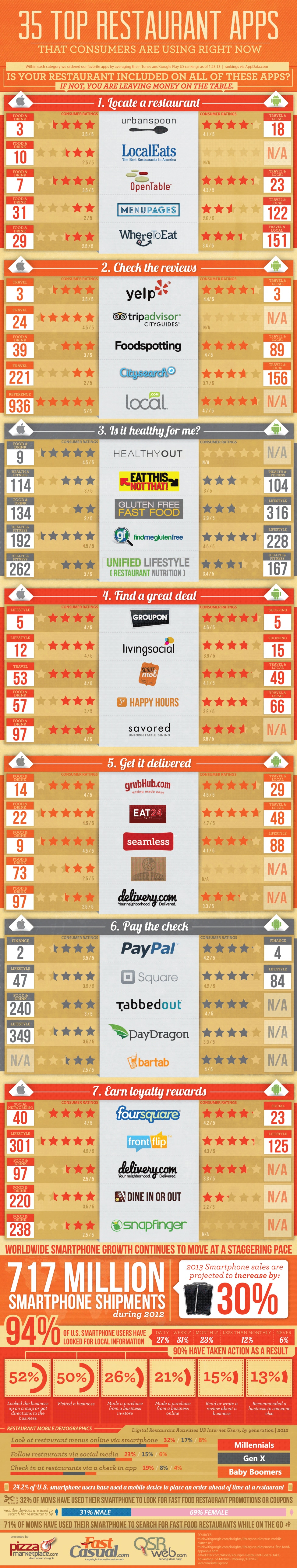 35 Most Popular Restaurant Apps Right Now [Infographic]