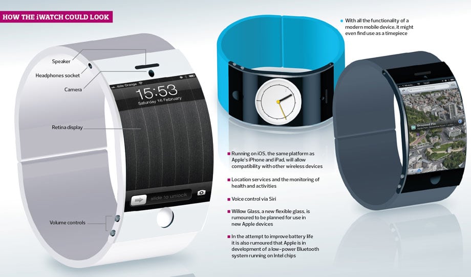 Apple iWatch: What The Curved Glass Wristwatch Design Could Look Like