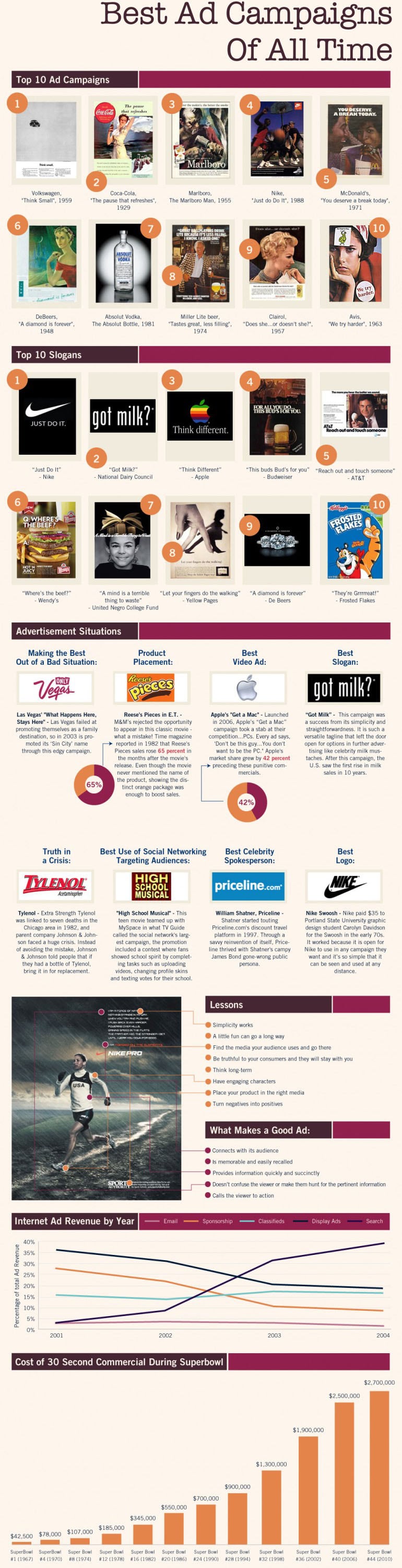 Top 10 Best Ad Campaigns & Slogans Of All Time [Infographic]