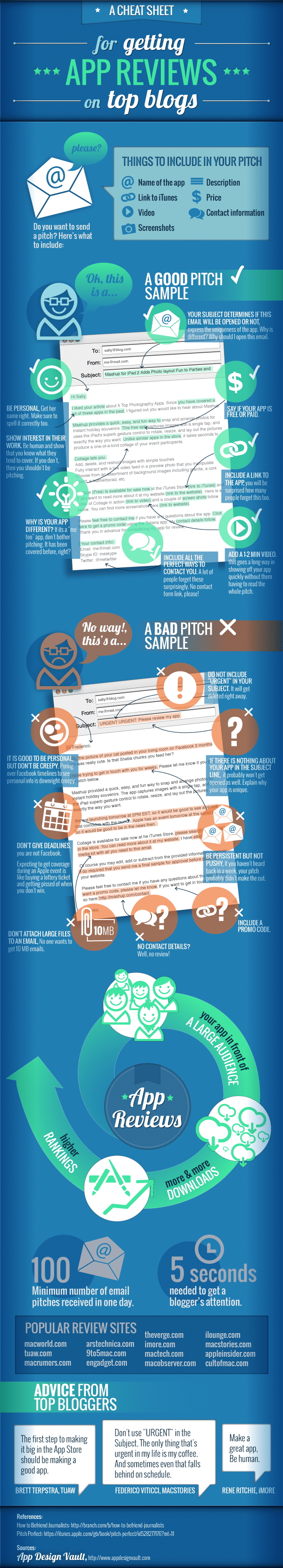 Best Cheat Sheet For Getting App Reviews [Infographic]
