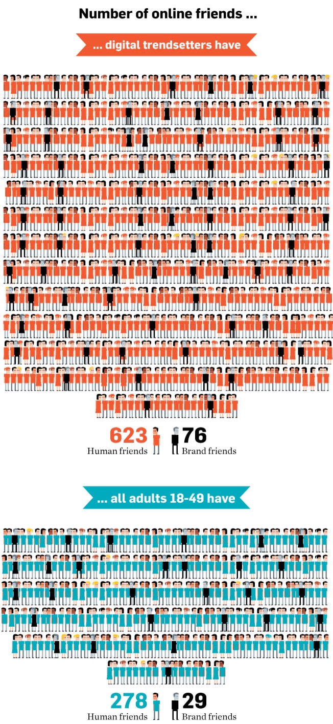 People Really Like Brands On Facebook…When They Do It Right [Chart]