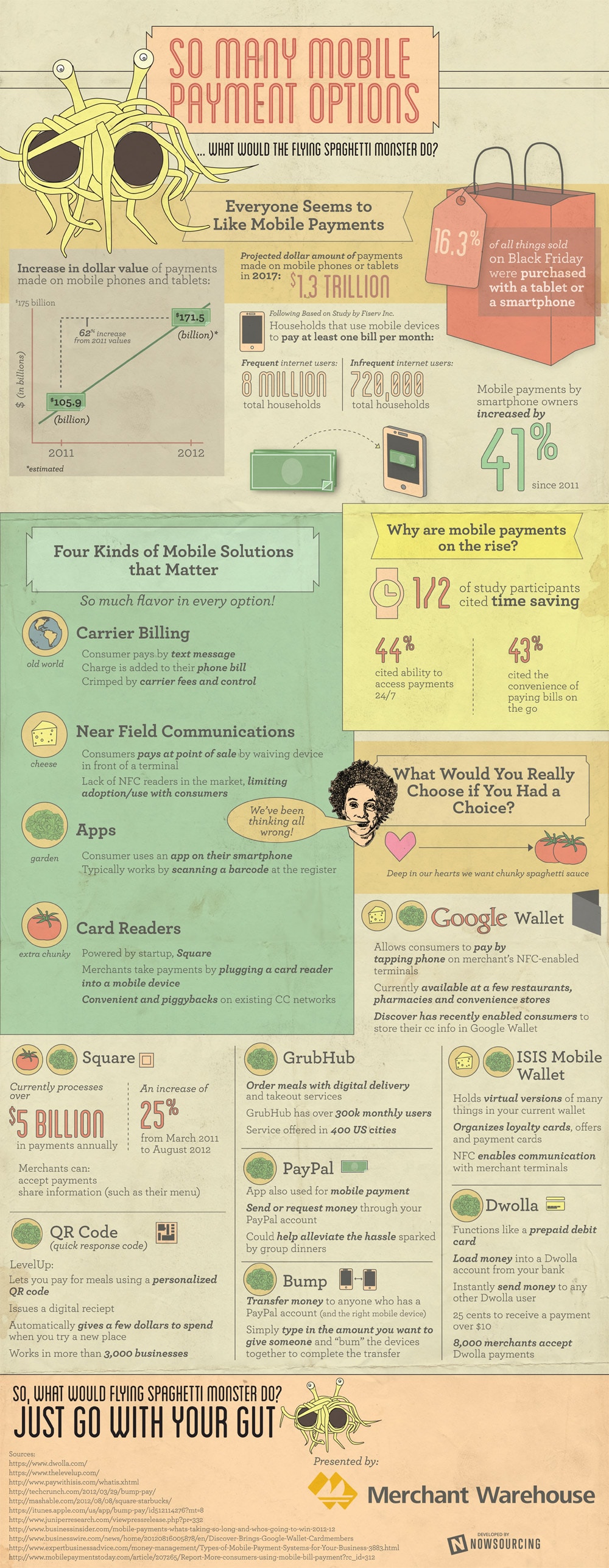 Compared Mobile Payment Options For Merchants/Consumers [Infographic]