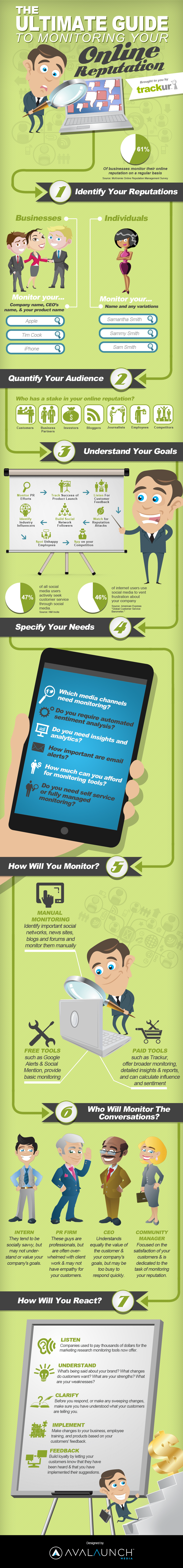 How To Monitor Your Online Reputation [Infographic]