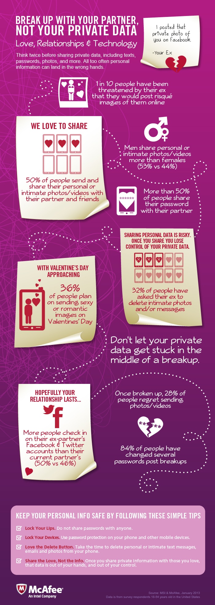 Break Up With Your Partner, Not Your Digital Property [Infographic]