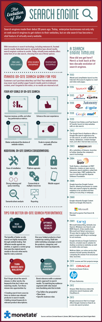 The Search Engine Evolution Timeline [Infographic]