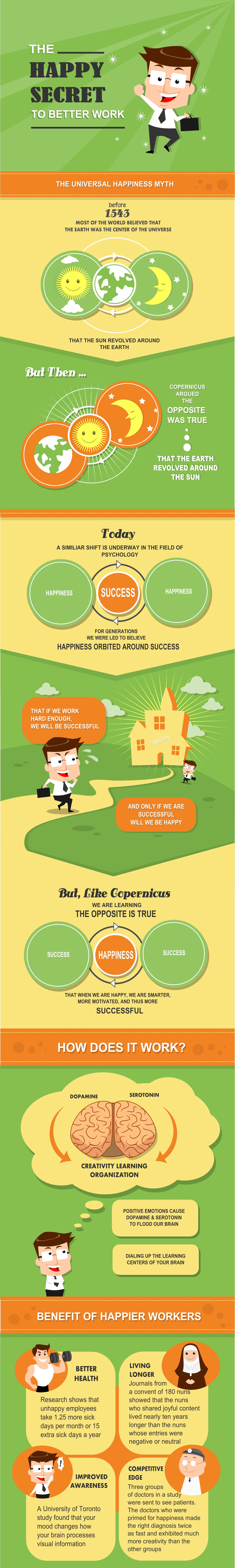 Which Comes First In Business: Happiness Or Success? [Infographic]