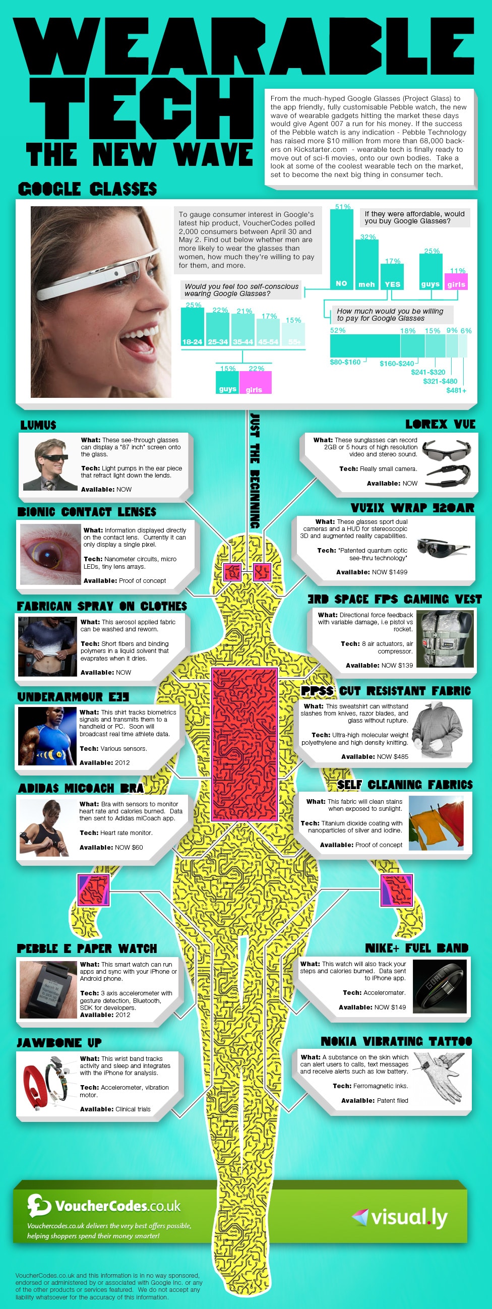 Is Wearable Tech The New Trend In 2013? [Infographic]