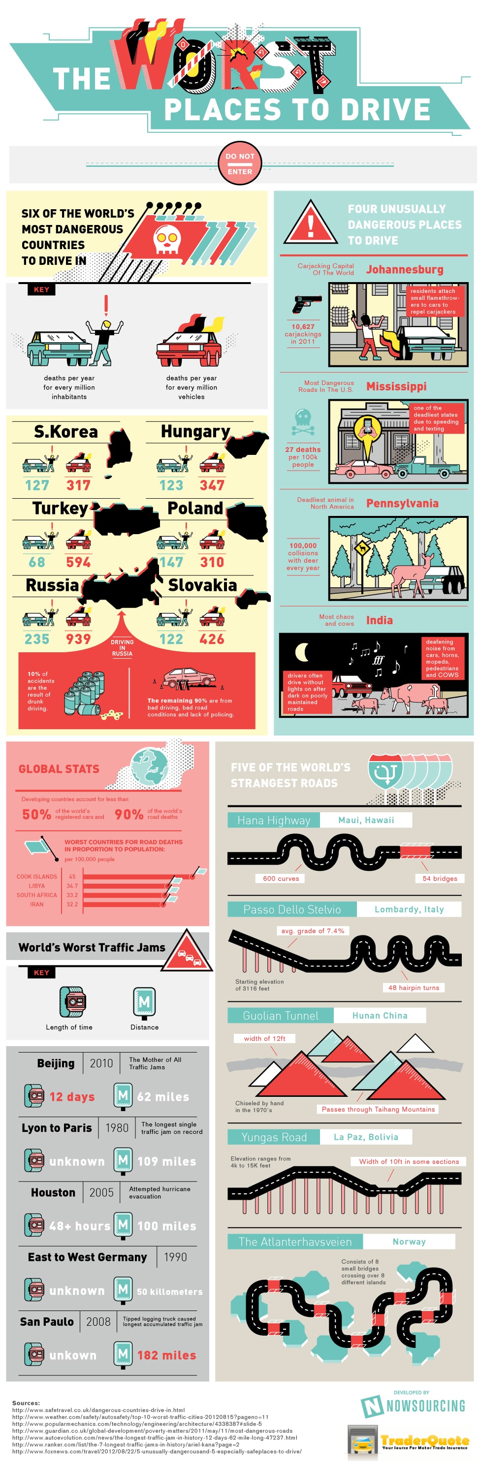 The Worst Places In The World To Drive [Infographic]