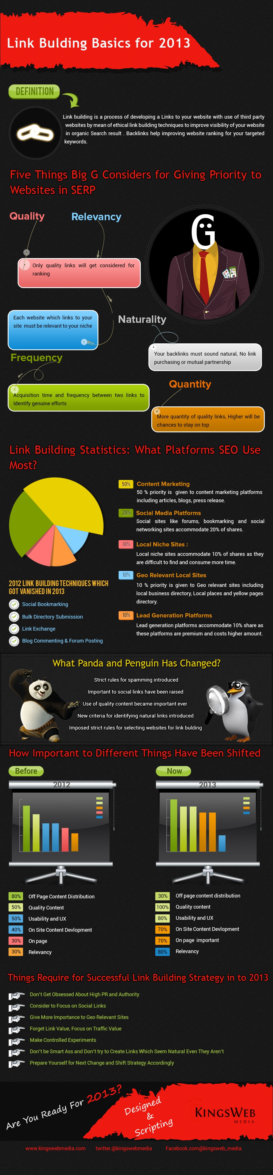2013 Link Building Guide To Secure A Better Ranking [Infographic]