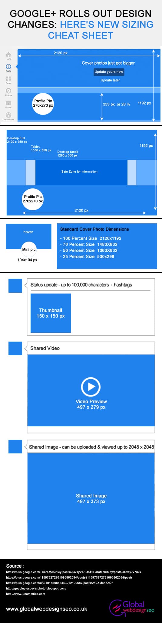 Image Sizing Guide For Redesigned Google+ [Infographic]