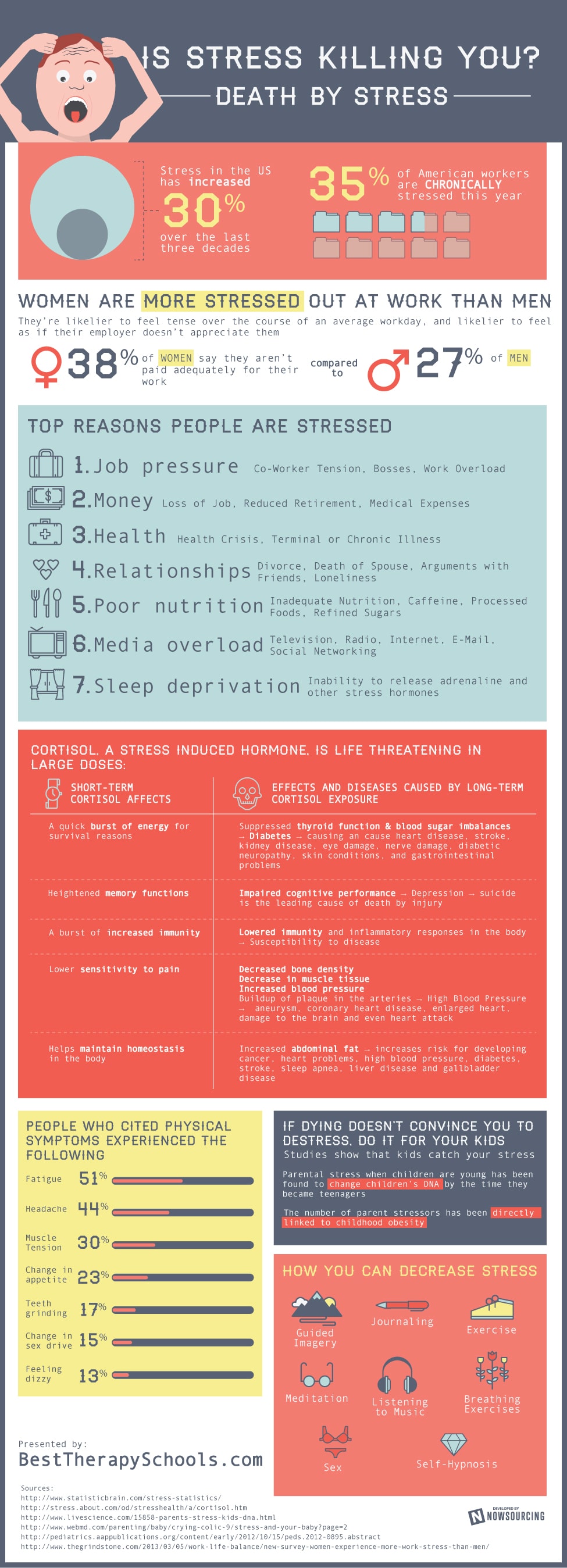 Don’t Let Career Stress Kill You…Because It Can [Infographic]