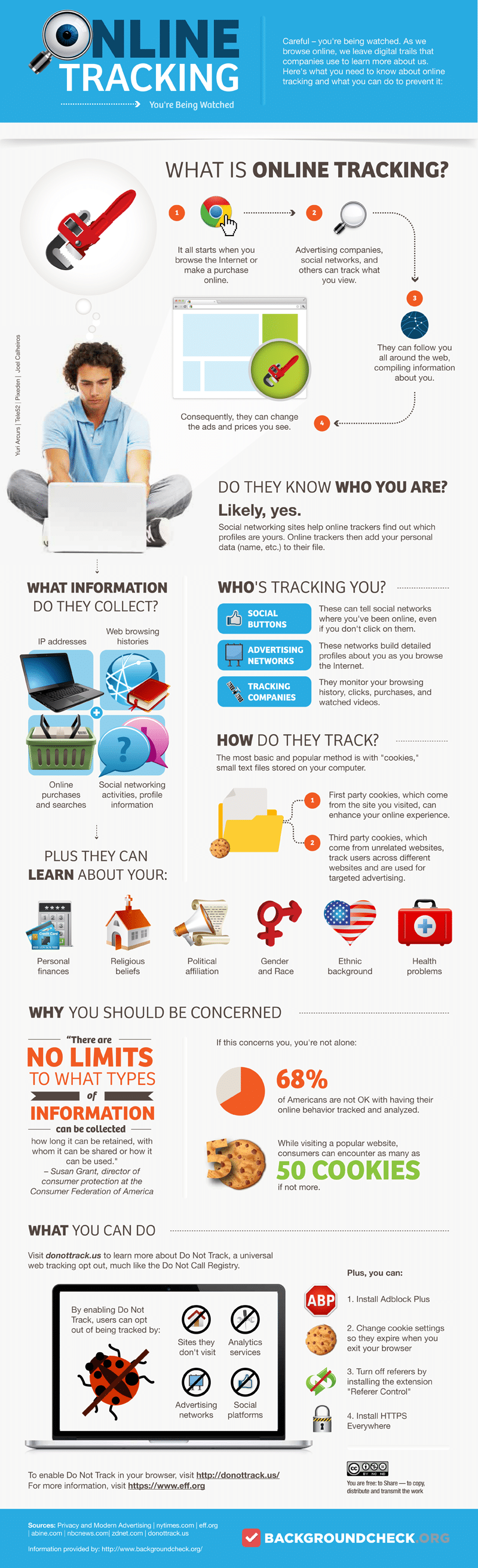 Online Tracking: The Things You Didn’t Know [Infographic]