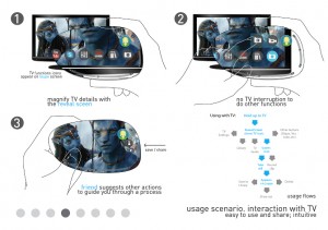 The Remote Control Design That Will Make You Want To Watch TV Again ...