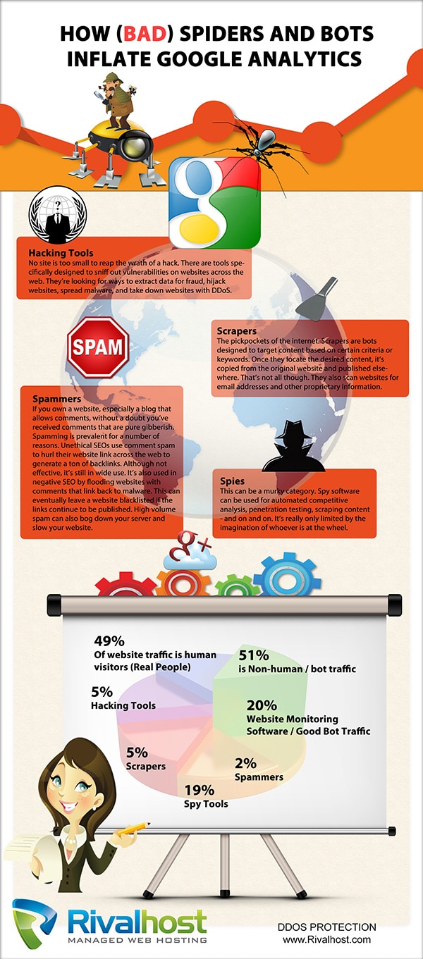 The Shocking Truth About Internet Spiders & Bots [Infographic]