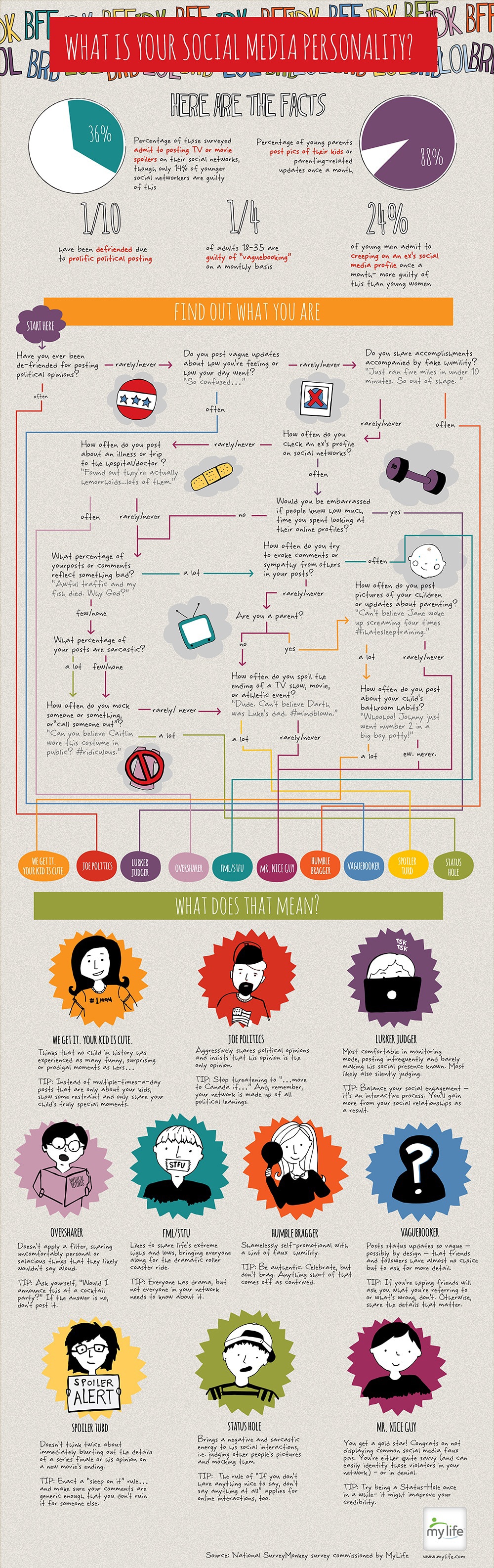 10 Social Networking Personalities: Which One Are You? [Infographic]