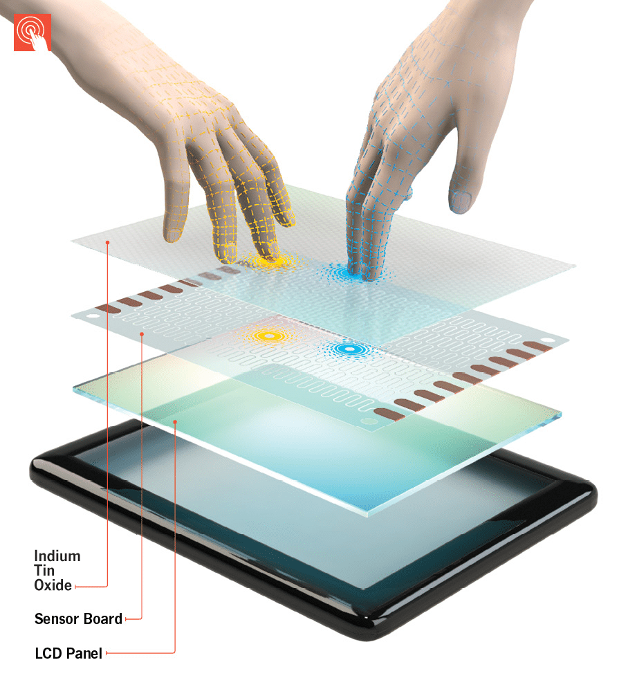 New Transparent Touchscreen Technology Knows Who You Are New Transparent Touchscreen Technology Knows Who You Are