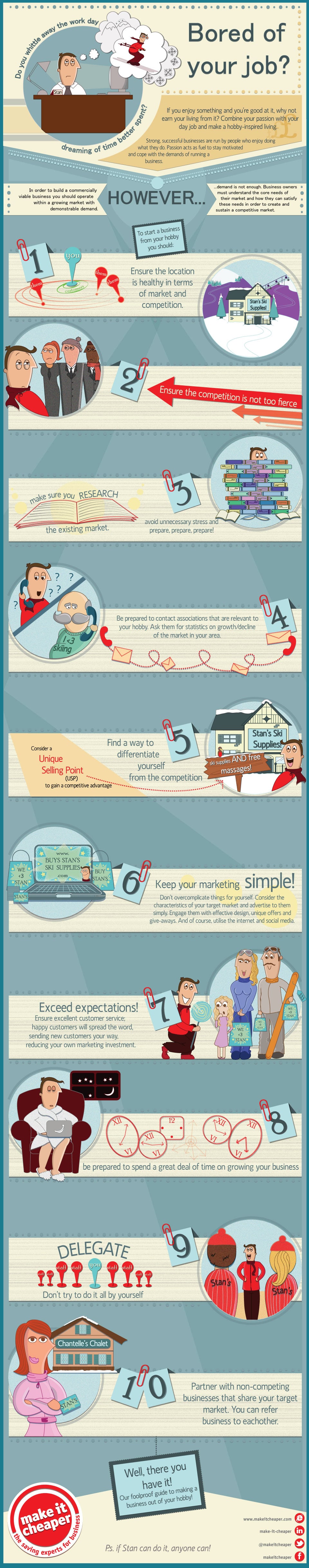 10 Steps To Turn Your Talent & Passion Into A Business [Infographic]