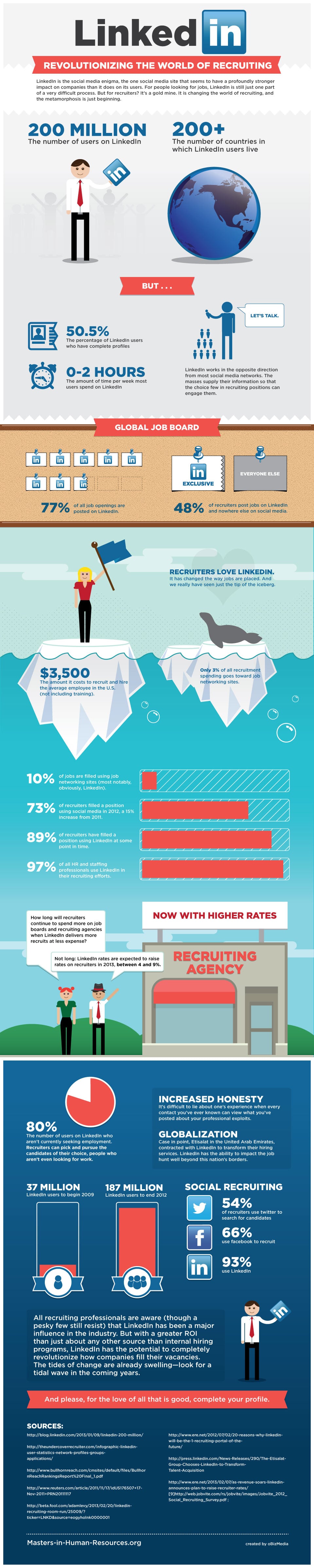 The Vital Importance Of Having A LinkedIn Profile [Infographic]