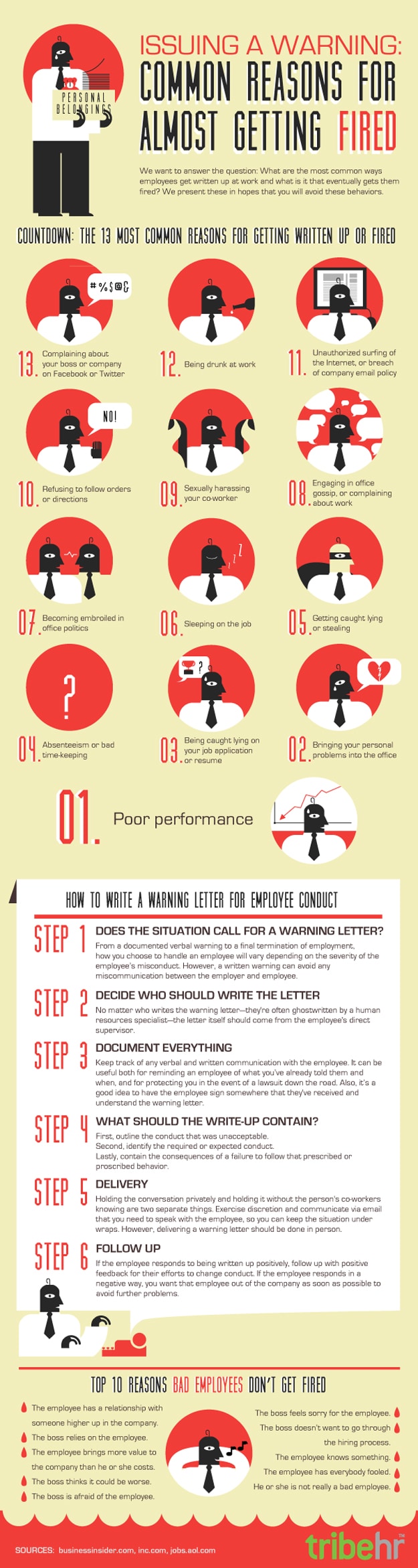 13 Most Common Reasons People Get Fired From Jobs [Infographic]