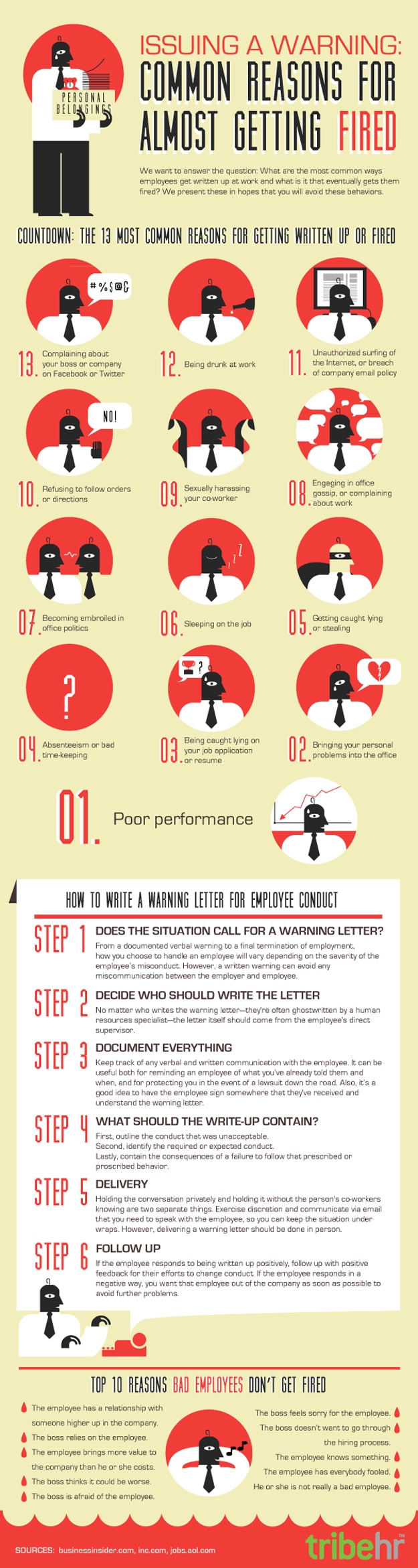 13 Most Common Reasons People Get Fired From Jobs [Infographic]