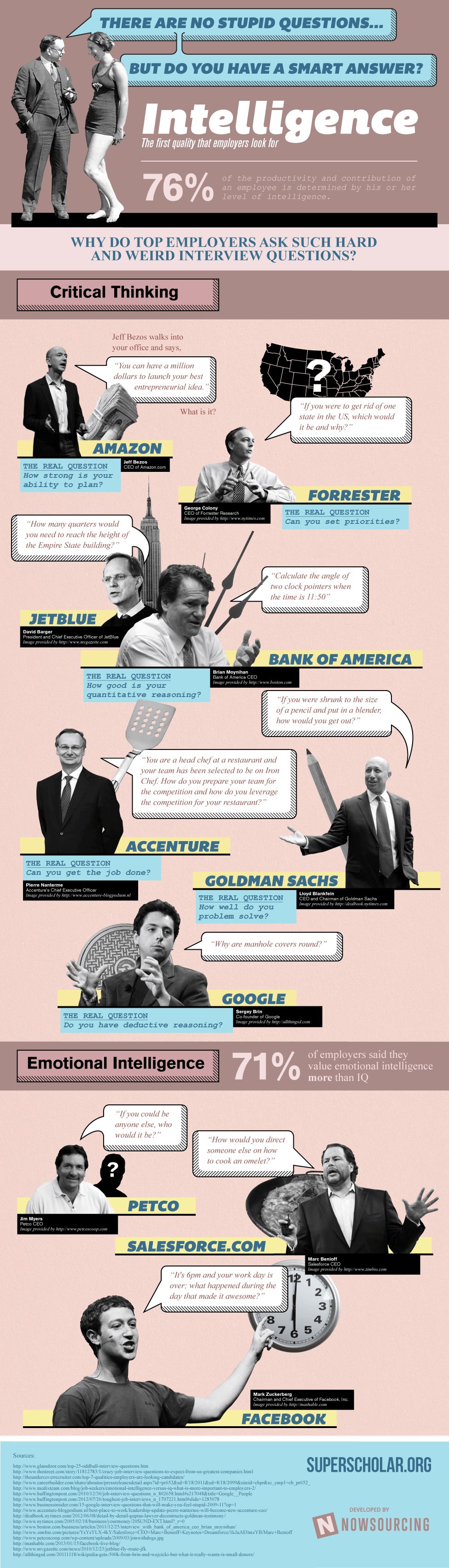 Potential Employers Think Intelligence Is Most Important [Infographic]