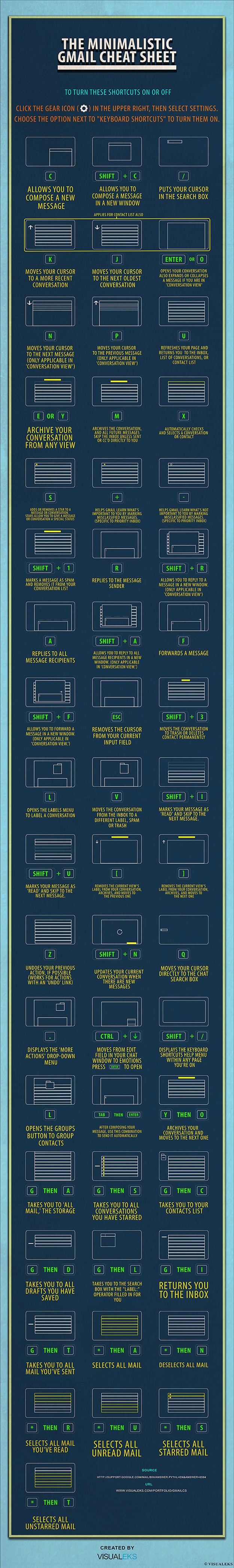 gmail mac shortcuts