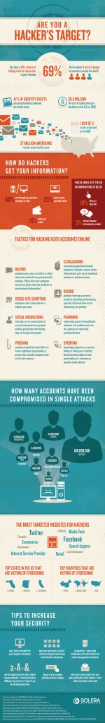 Are You An Easy Hacker Target? [Infographic] | Bit Rebels