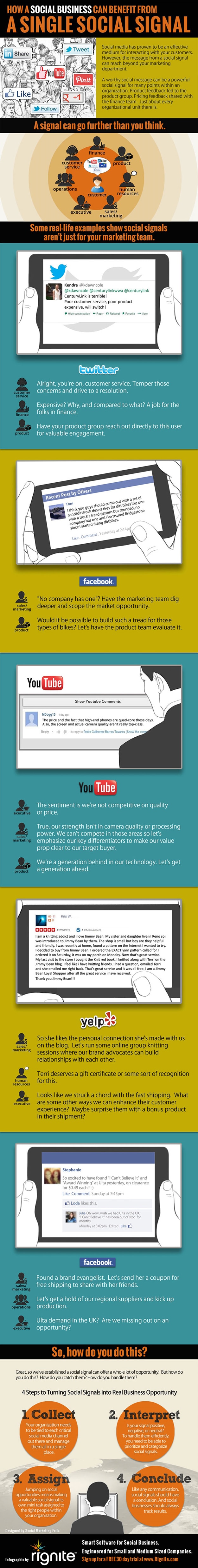 How Your Company Can Benefit More From Social Media [Infographic]