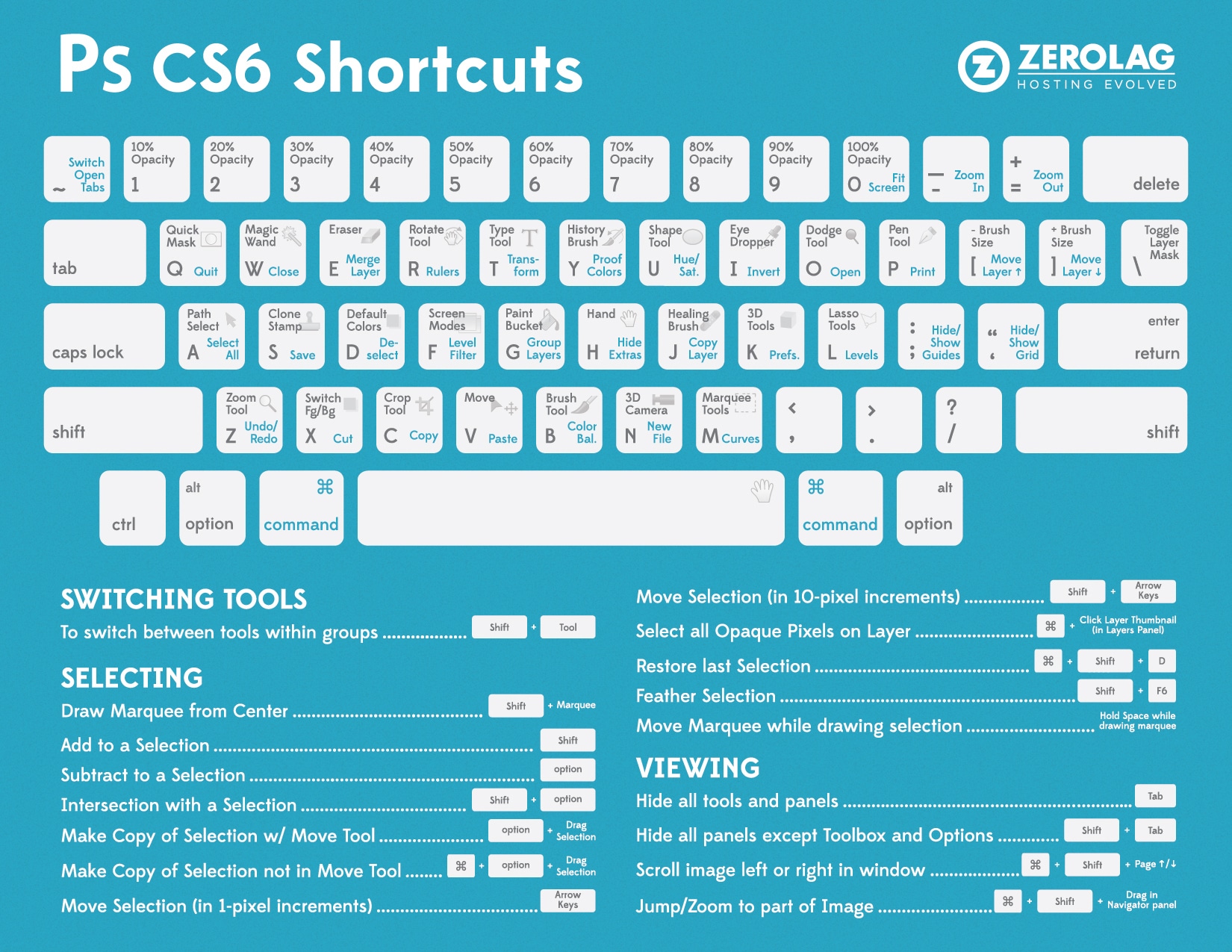 Ultimate Photoshop CS6 Keyboard Shortcuts [Cheat Sheet]
