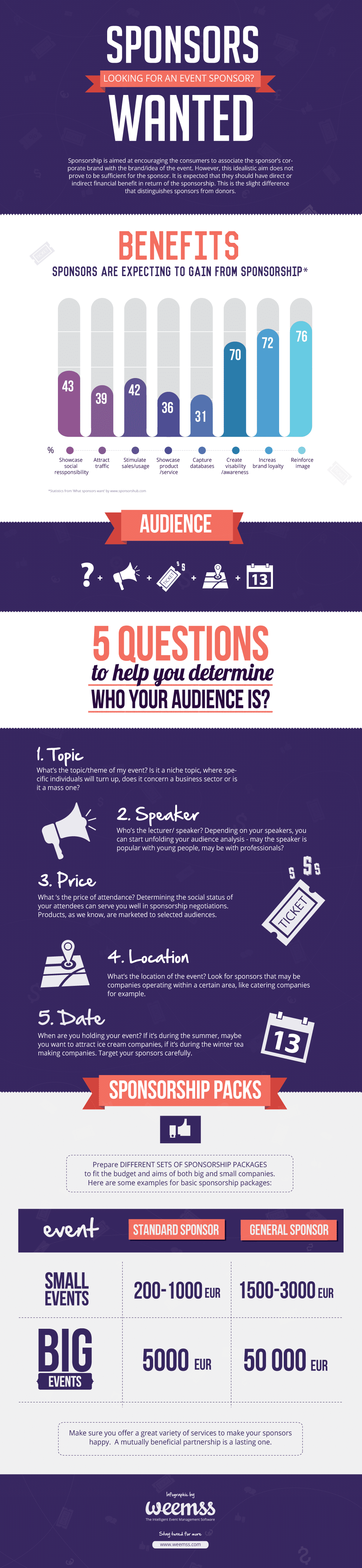 Sponsorship Guide: How To Procure Sponsorships [Infographic]