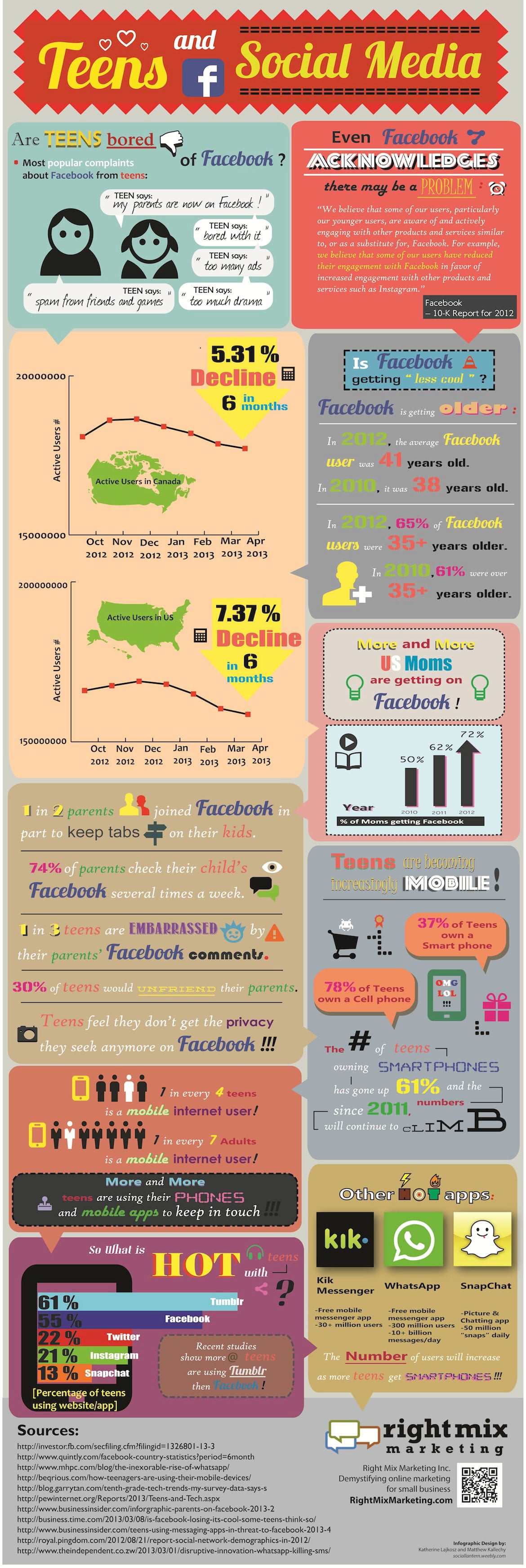 Teenagers And Facebook: The Appeal Is Wearing Off [Infographic]
