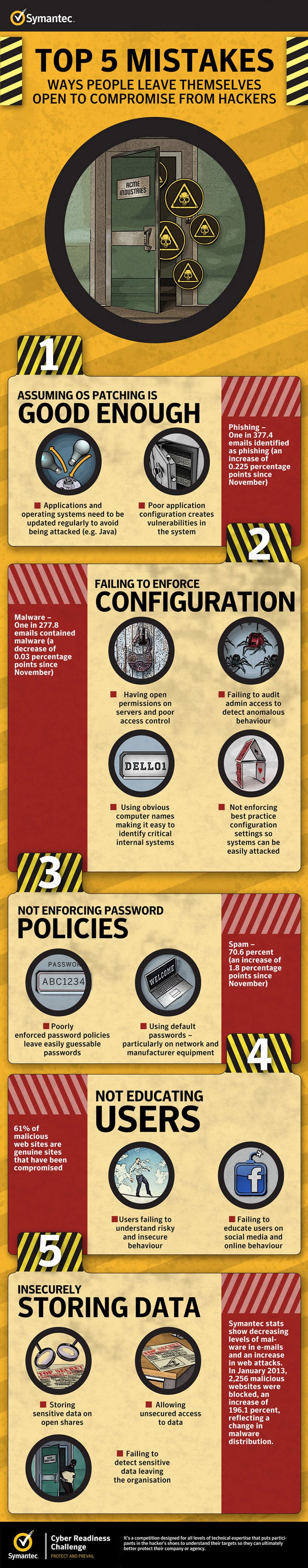 Top 5 Mistakes That Compromise Your Web Security [Infographic]