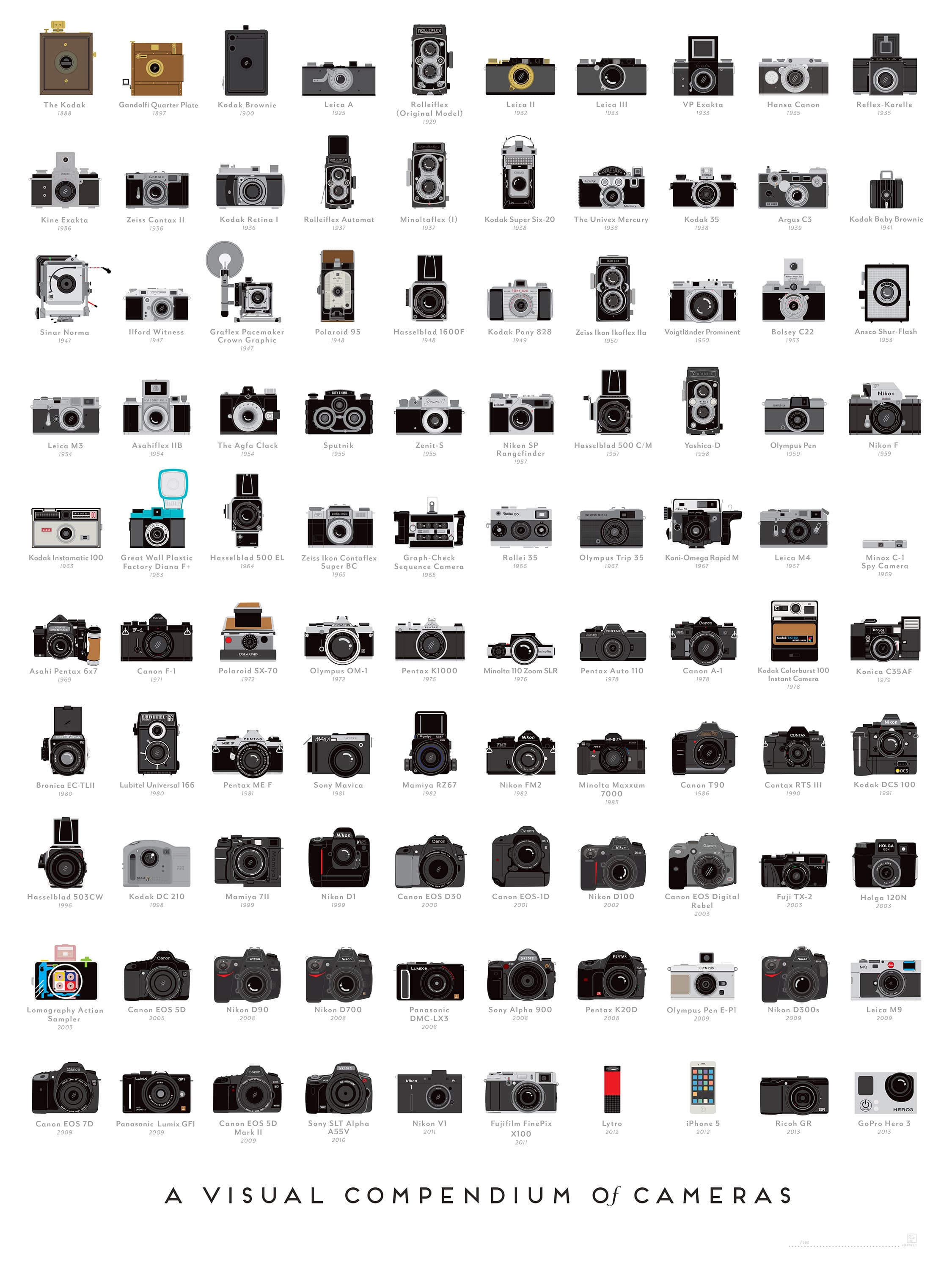 Photography History Illustrated In 100 Landmark Cameras [Chart]