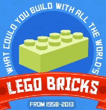 What You Could Build With Every Lego Brick Ever Made [Infographic]