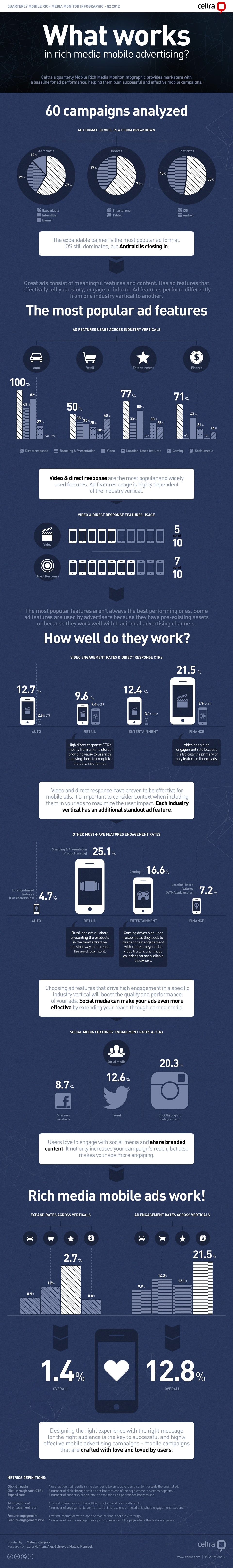 Best Working Mobile Advertising Formats [Infographic]