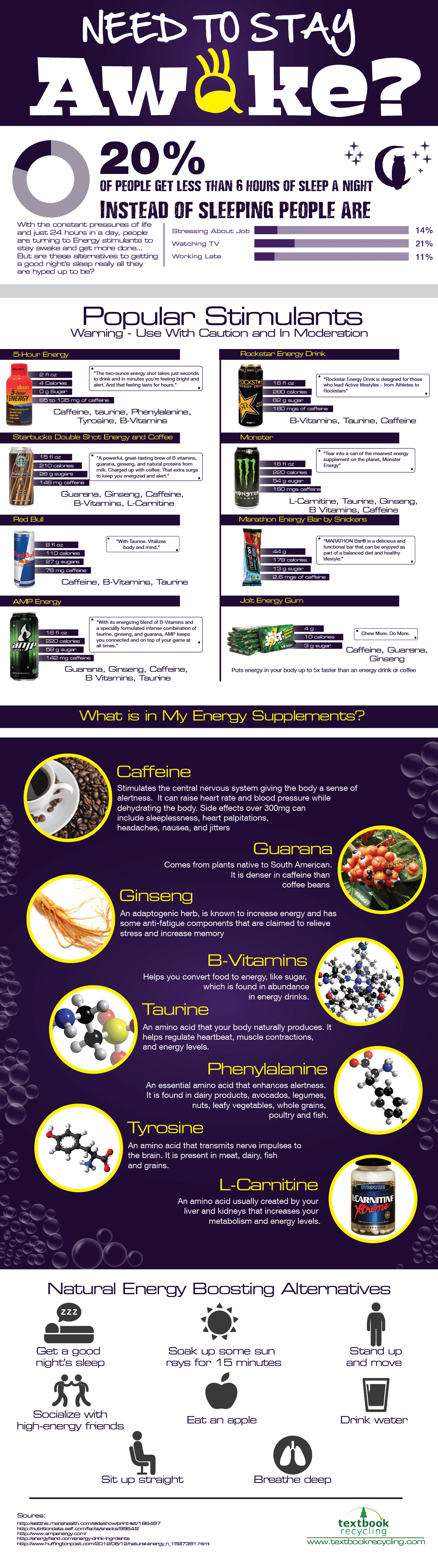 How To Stay Awake When Work Deadlines Are Looming Infographic Bit 