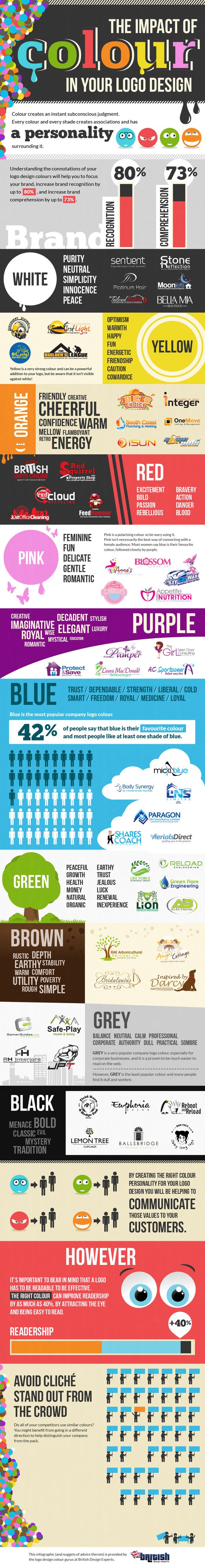 The Impact Of Choosing The Right Logo Color [Infographic]