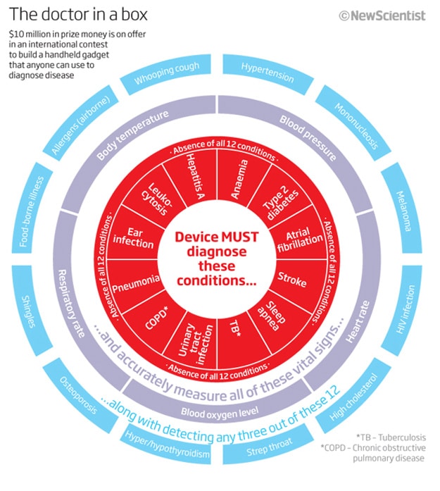 The Star Trek Medical Tricorder Inches Closer To Becoming A Reality The Star Trek Medical Tricorder Inches Closer To Becoming A Reality