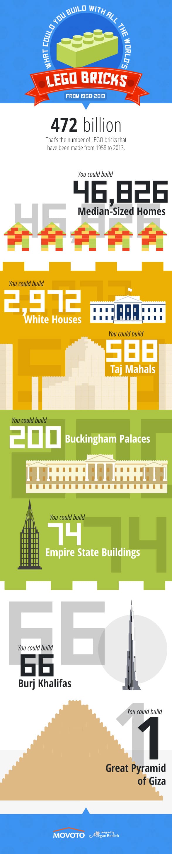 What You Could Build With Every Lego Brick Ever Made [Infographic]