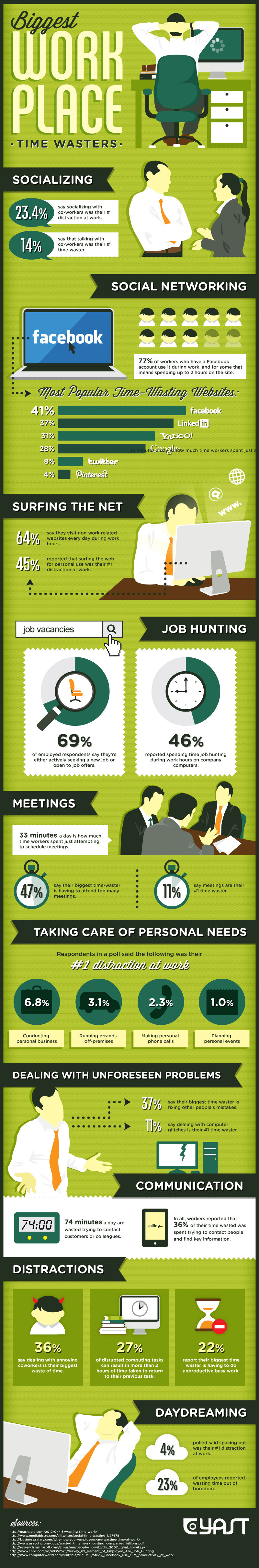 The 10 Biggest Time Wasters During Your Workday [Infographic]