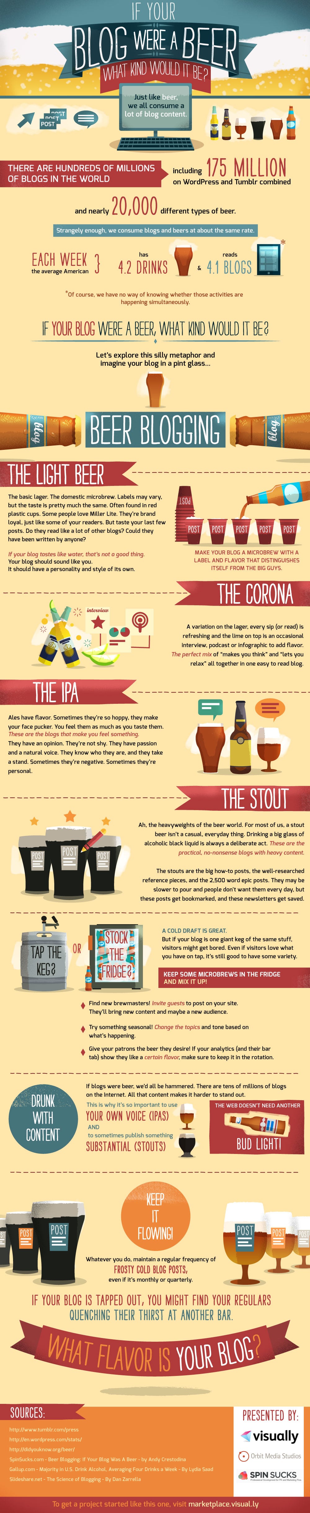 If Your Blog Were A Beer What Kind Of Beer Would It Be? [Infographic]